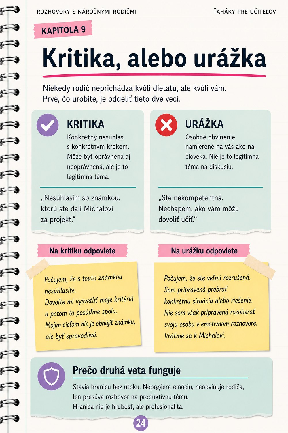 Rozhovory s náročnými rodičmi — strana 4