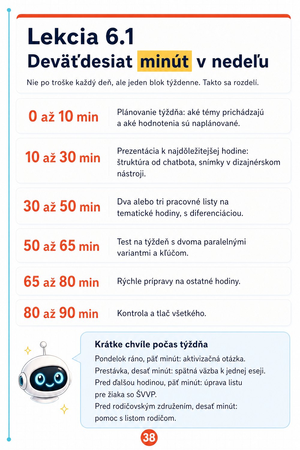 Praktický kurz UI pre vzdelávacie materiály — strana 5